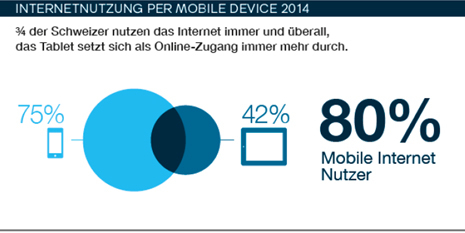 internetnutzung-per-mobile-device-2014